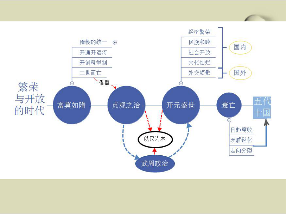 唐朝的中外文化交流精美课件1.ppt_第1页