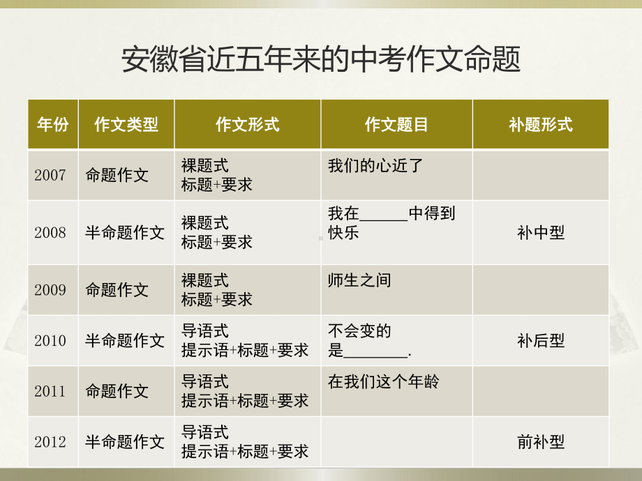 半命题作文写作指导课件.ppt_第2页