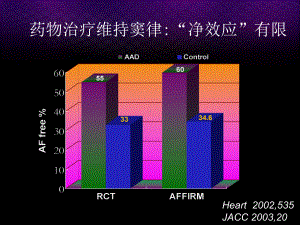 心房颤动导管消融进展课件.ppt