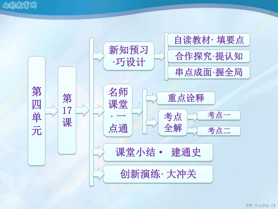 历史必修ⅰ人教版第17课-解放战争-课件.ppt_第1页