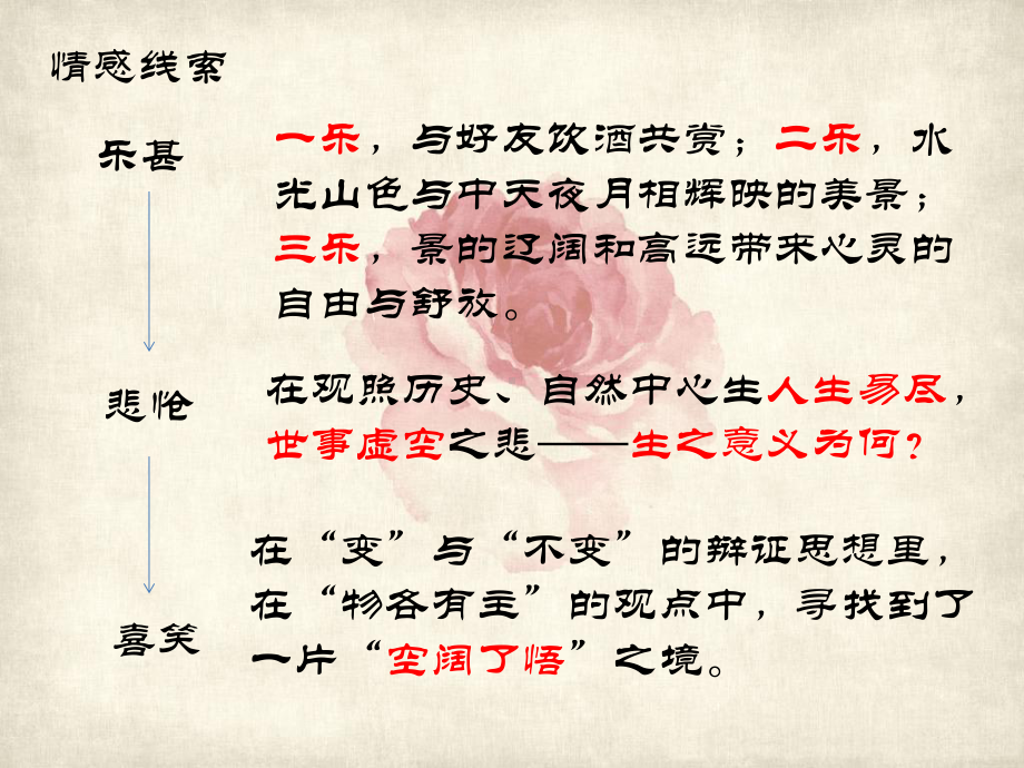 北师大版高中语文必修三第六课悲喜皆由水月生--浅析《赤壁赋》中“水月”意象教学课件-(共30张).pptx_第2页