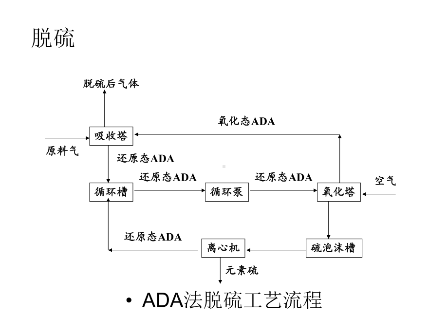 合成氨工艺培训课件.pptx_第3页