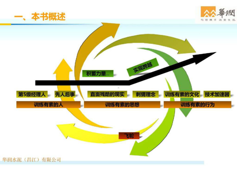 培训学习课件《从优秀到卓越》.ppt_第2页