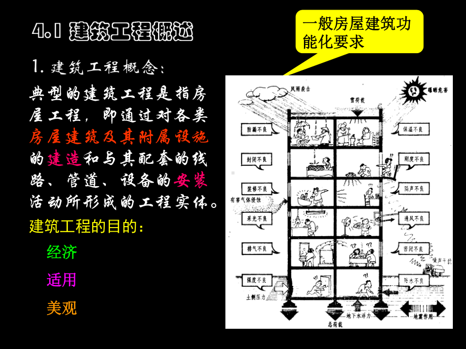 建筑结构的基本构件课件.ppt_第2页