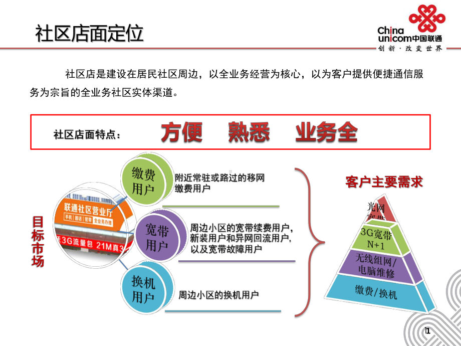 商圈-社区运营课件.pptx_第2页