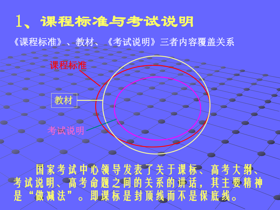 冲刺阶段复习策略课件.ppt_第3页