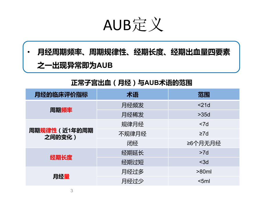 异常子宫出血指南解读及病例分享课件.ppt_第3页