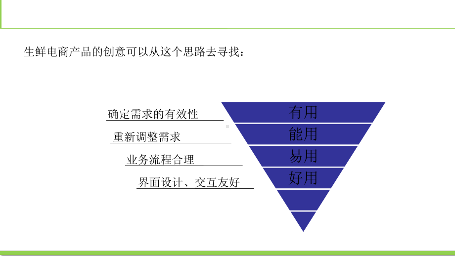 国内生鲜电商痛点及解决方案.ppt_第2页