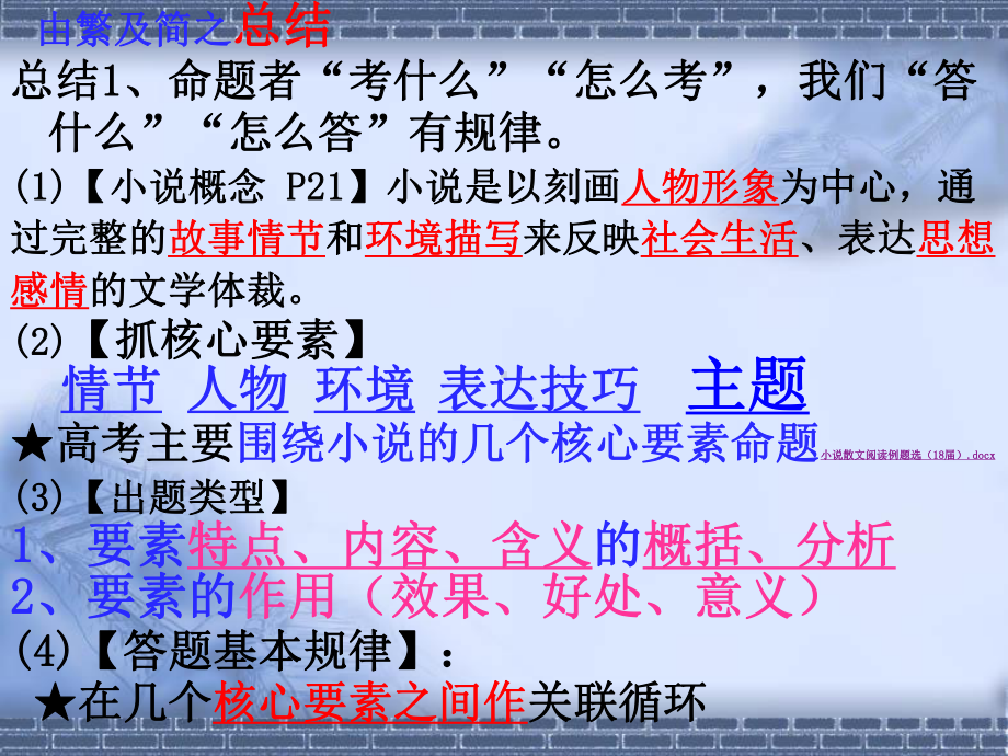 思考与实践课件.ppt_第2页