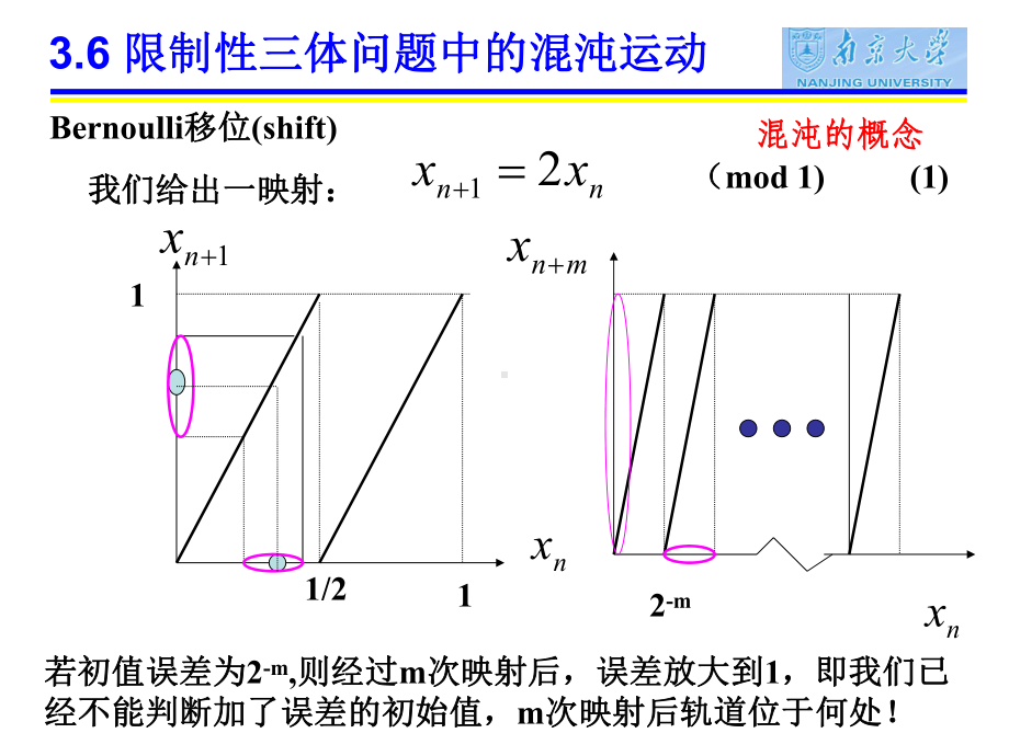 天体力学基础课件.ppt_第2页