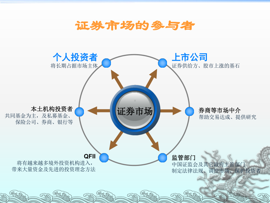 基金经理人选股策略教材(-80张)课件.ppt_第3页