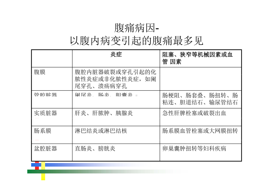 儿童腹痛的急诊鉴别课件.pptx_第3页