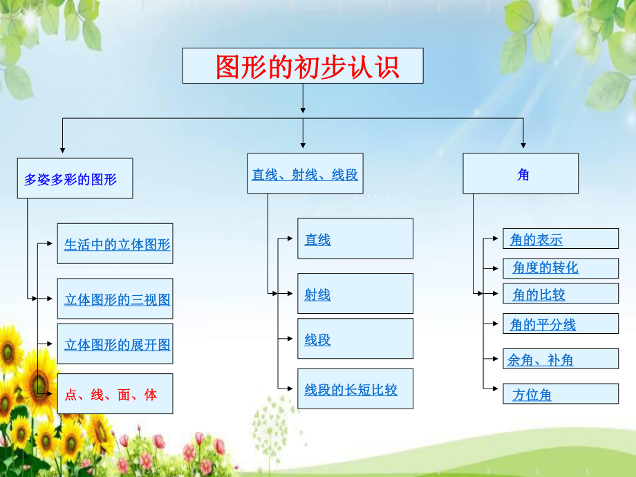 几何图形初步单元复习课件.ppt_第2页