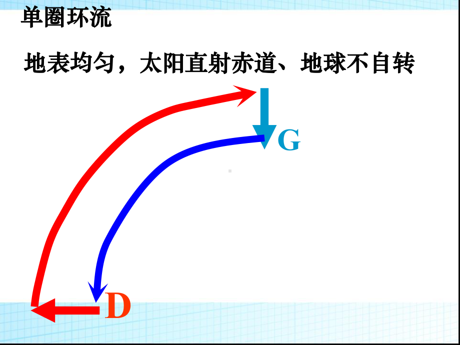 全球气压带风带的分布移动课件.pptx_第3页