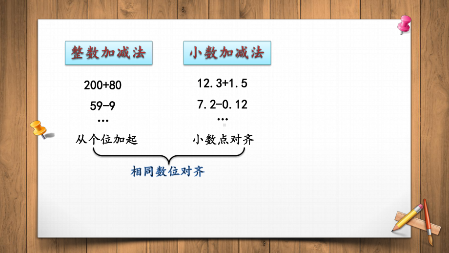 异分母分数加减法人教新课标(17张)课件.pptx_第3页