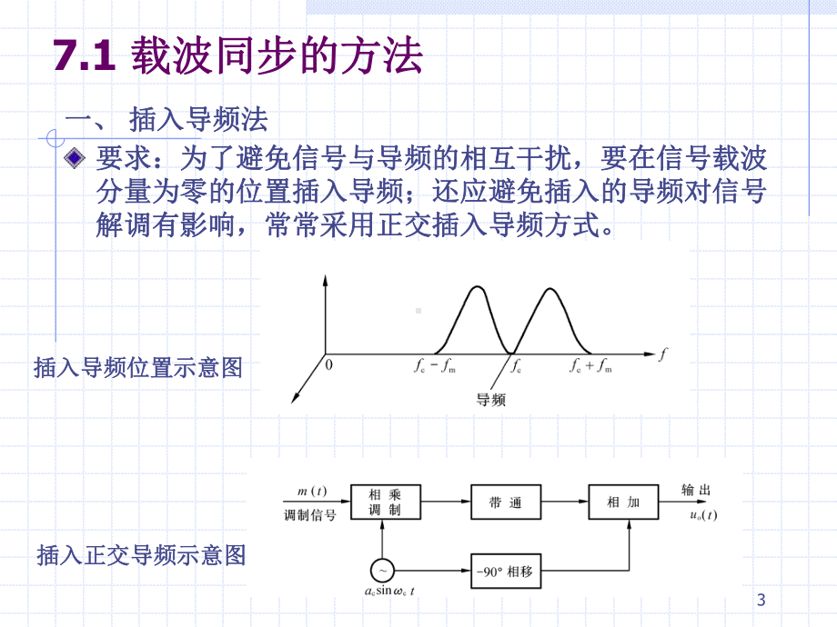 哈工程考研通信原理的课件.ppt_第3页