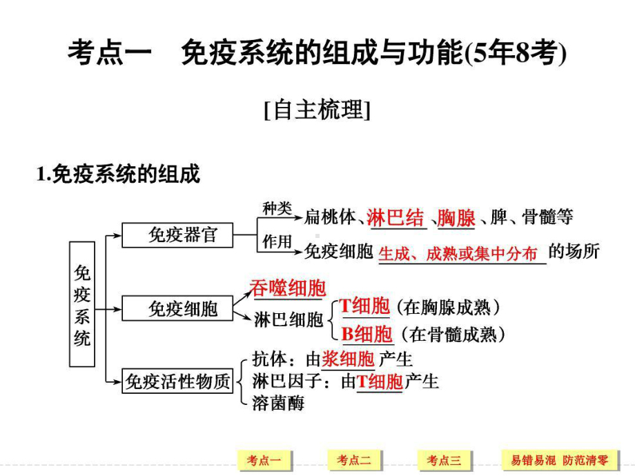 免疫系统的组成及特异性免疫过程共64张课件.ppt_第2页