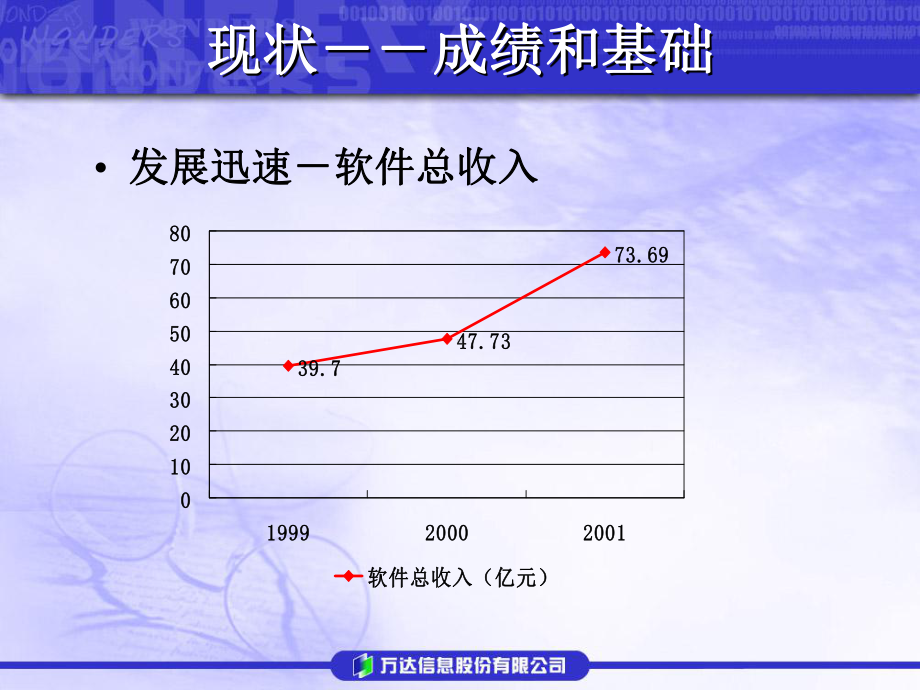 发展上海软件产业国际竞争力(-25张)课件.ppt_第3页