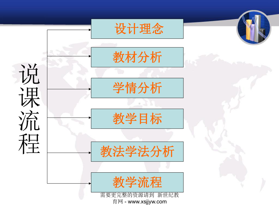 多边形内角和说课课件.ppt_第2页