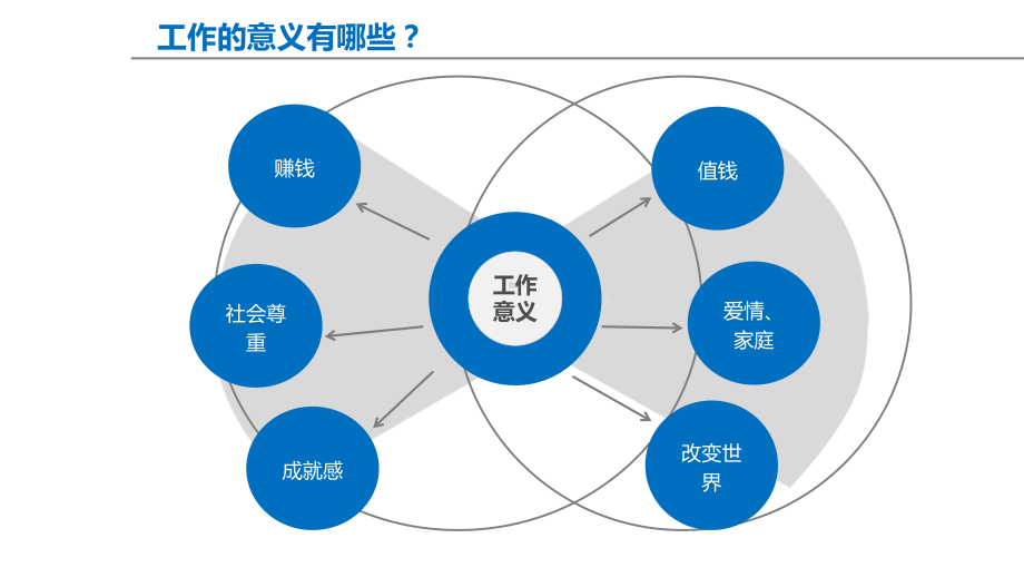 工作效率提升方法(课件).ppt_第3页