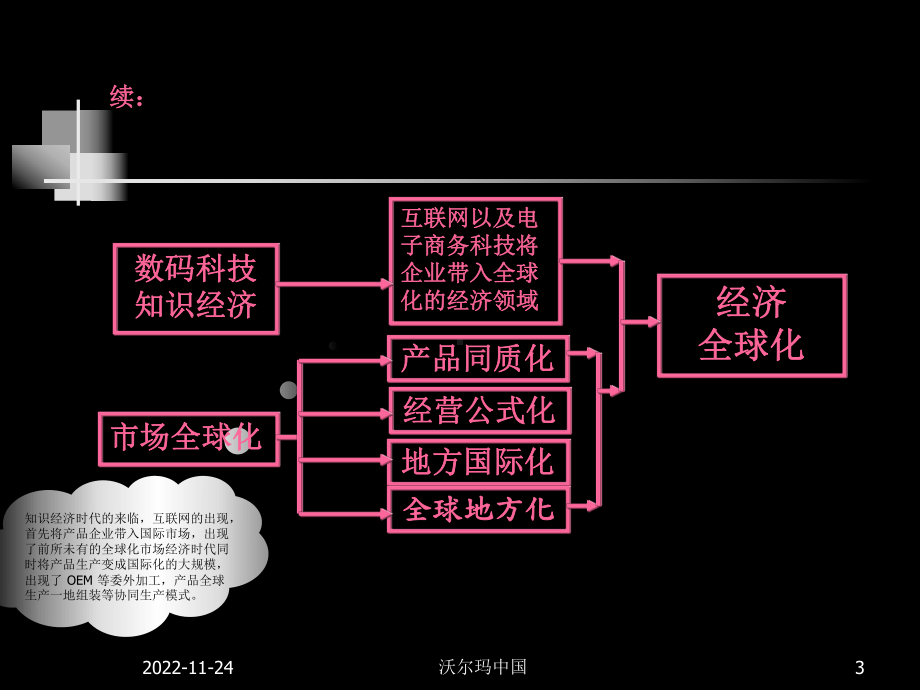 全球国际营销中国区域市场营销推广方案书课件.ppt_第3页