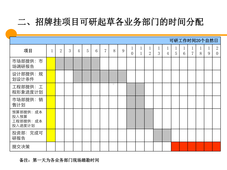 可研汇报模板投资部课件.ppt_第3页