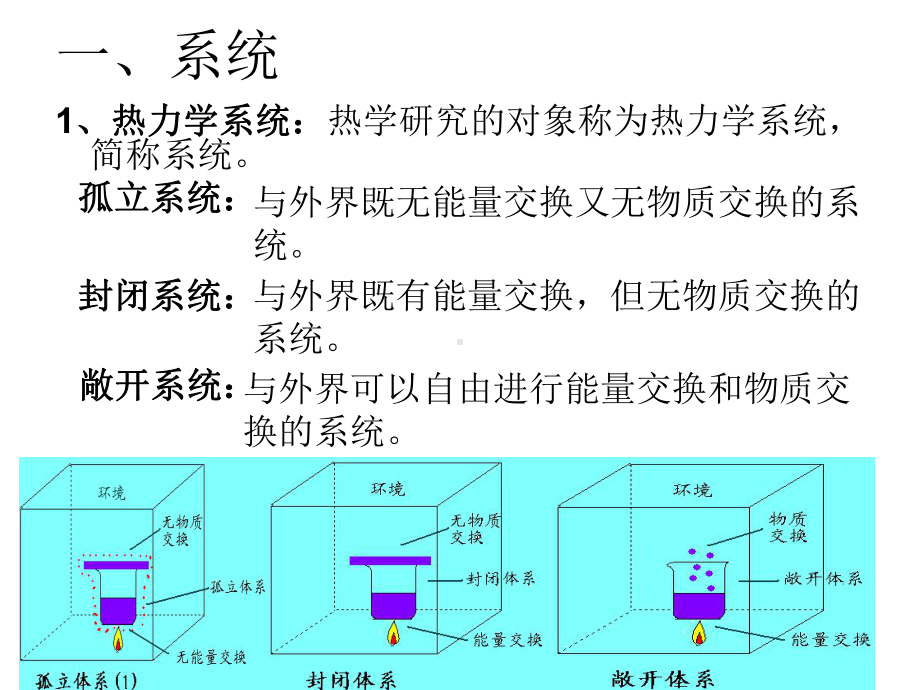 内能-热力学第一定律课件.ppt_第2页