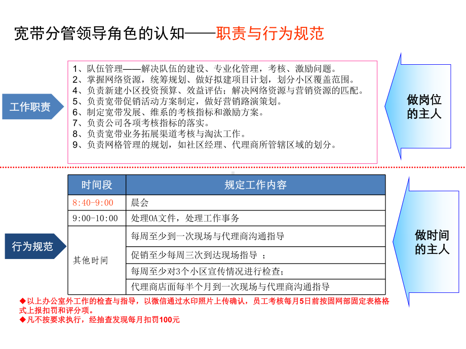 宽带岗位人员工作职责课件.ppt_第3页