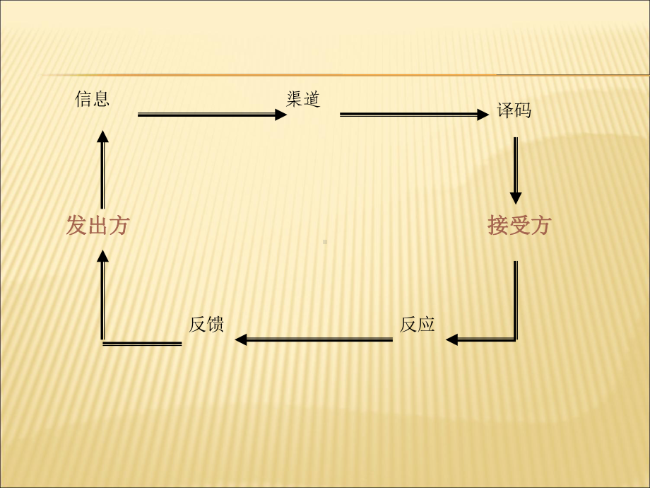 健康管理沟通与技巧课件.ppt_第3页