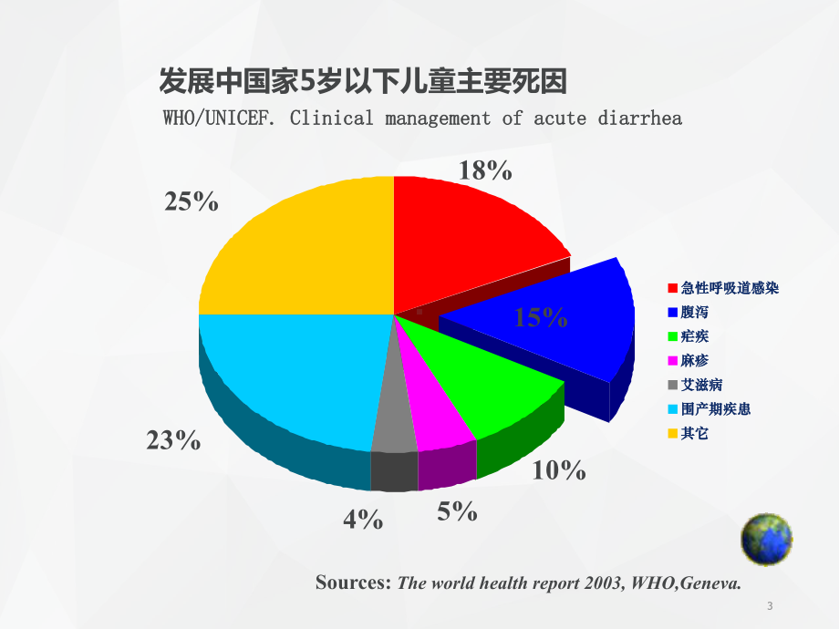 婴幼儿腹泻病-课件.ppt_第3页