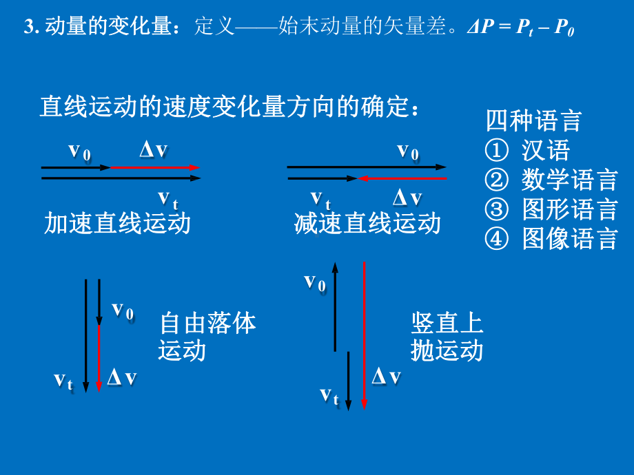 动量定理课件1.pptx_第3页