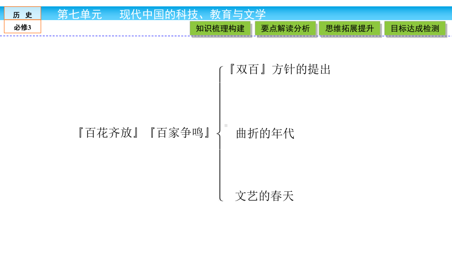 历史人教版必修三第七单元课件：7-20.ppt_第3页