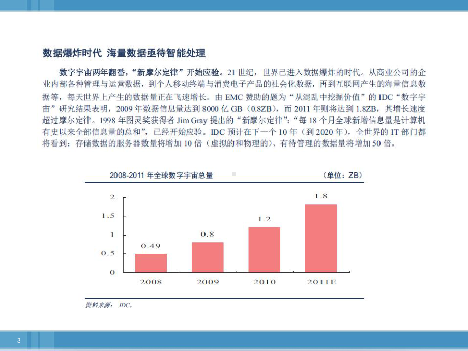 商业智能的发展和应用课件(-94张).ppt_第3页