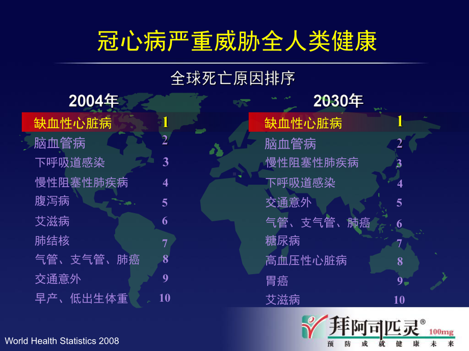 冠心病抗血小板治疗的现状与未来课件.ppt_第2页