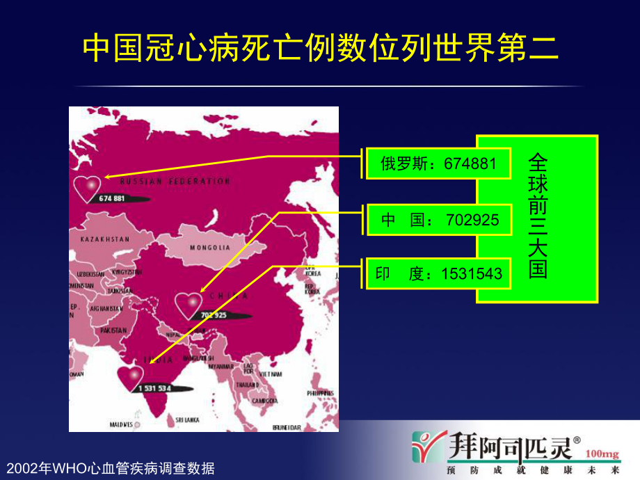 冠心病抗血小板治疗的现状与未来课件.ppt_第3页