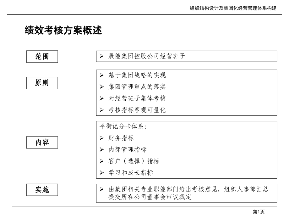 公司高管的薪酬考核建议17课件.ppt_第2页