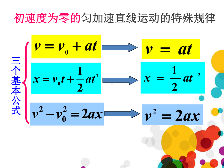 匀变速直线运动的研究教学课件1.ppt_第3页