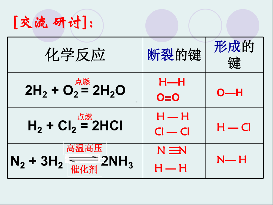 化学键与化学反应课件11-鲁科版.ppt_第3页