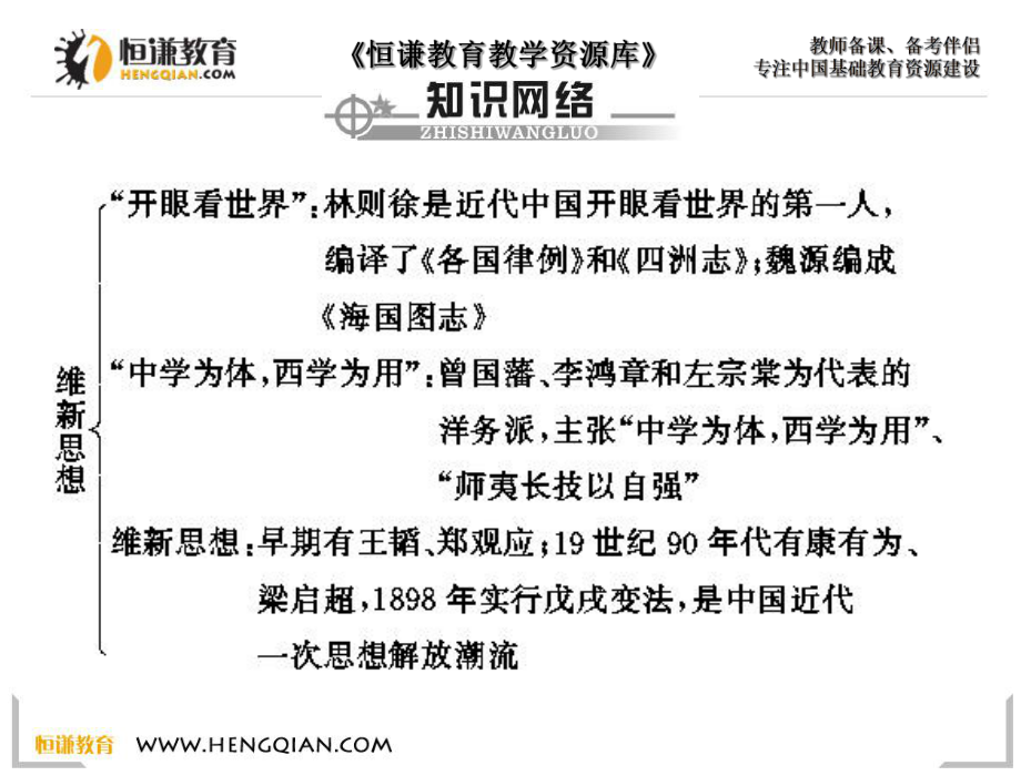 历史必修ⅲ岳麓版专题二十近代中国思想解放的潮流课件.ppt_第2页