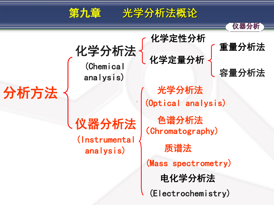 光谱分析法概论课件.ppt_第1页