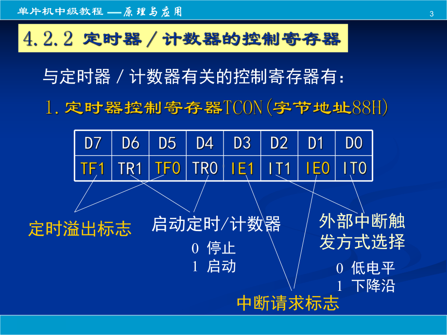 定时器-计数器课件.ppt_第3页