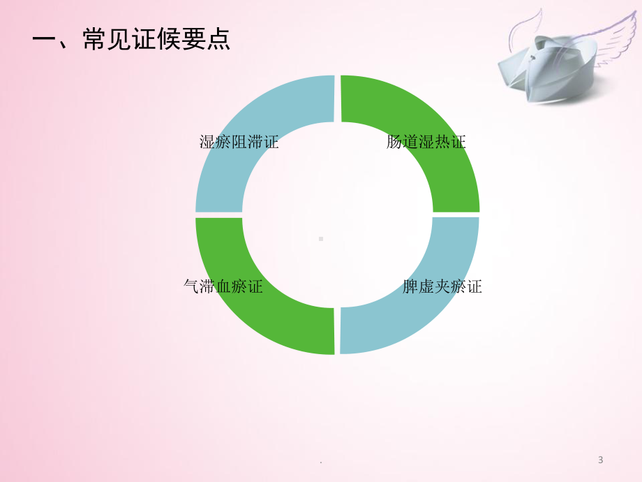 大肠息肉中医护理方案学习医学课件.ppt_第3页