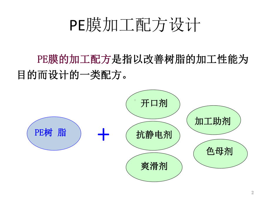 吹膜配方设计(修改)教学课件.ppt_第2页