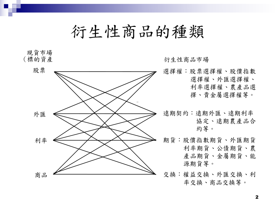 外汇期货与选择权解读课件.ppt_第2页