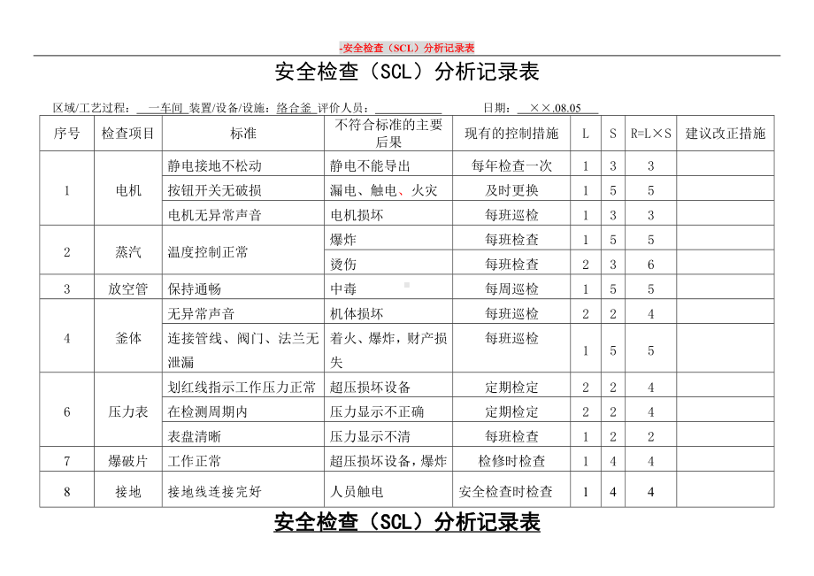 车间安全检查表分析(SCL)记录表(设备设施)参考模板范本.doc_第2页