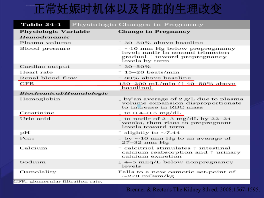 妊娠与肾脏疾病-1课件.ppt_第3页