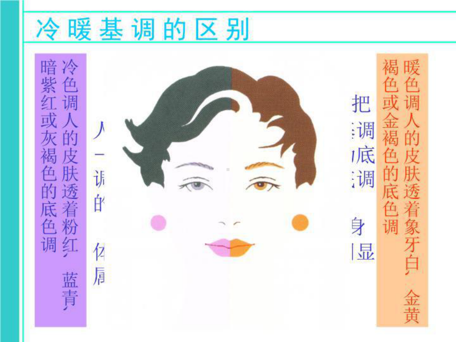 女性个人色彩诊断51张课件.ppt_第3页