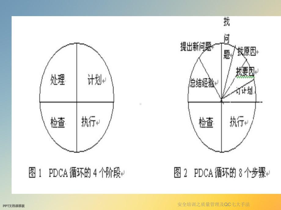 安全培训之质量管理及QC七大手法课件.ppt_第3页