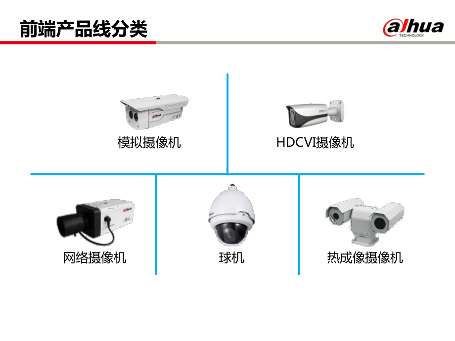 售前认证-大华前端全系列产品介绍课件.pptx_第2页