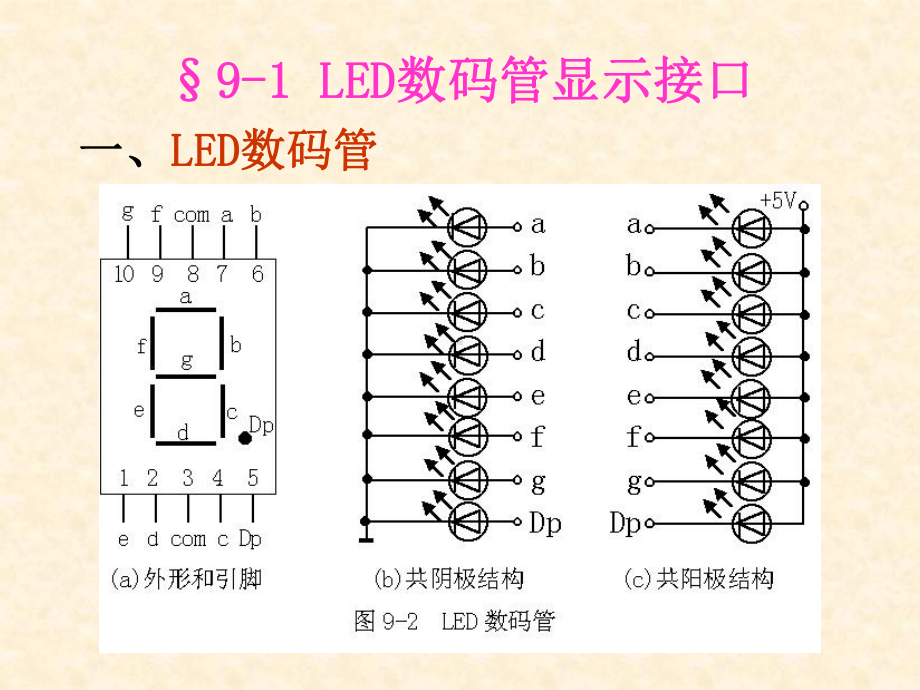 单片机常用外围设备接口电路课件.ppt_第2页